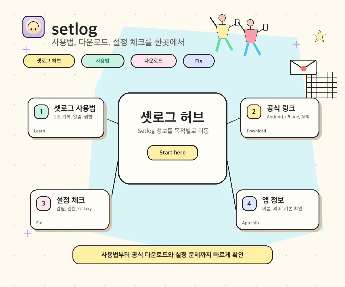 셋로그 허브 이미지. 셋로그 사용법, 스토어 설치, 친구 찾기, 설정 체크, 앱 정보를 목적별로 확인